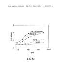 Modified TGF-beta superfamily protein diagram and image