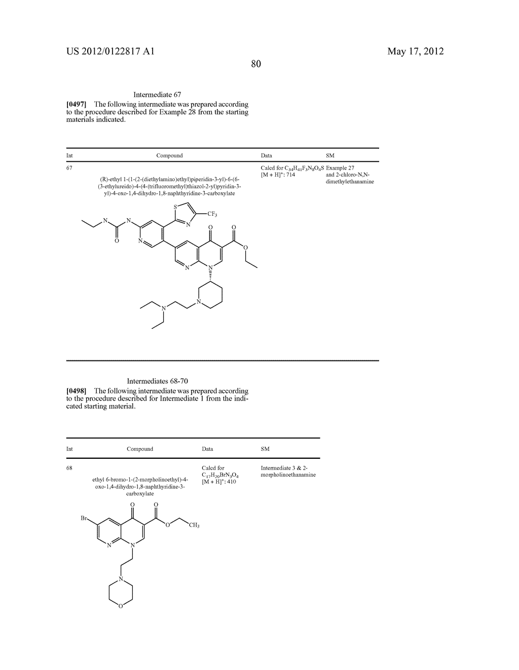 HETEROCYCLIC UREA DERIVATIVES AND METHODS OF USE THEREOF - diagram, schematic, and image 81