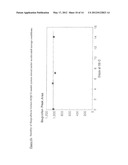 AQUEOUS DRUG DELIVERY SYSTEM diagram and image