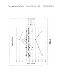 Reduction of Side Effects From Aromatase Inhibitors Used for Treating     Breast Cancer diagram and image