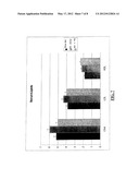 Reduction of Side Effects From Aromatase Inhibitors Used for Treating     Breast Cancer diagram and image