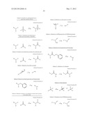 FURO[3,2-d]PYRIMIDINE COMPOUNDS diagram and image