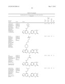 FURO[3,2-d]PYRIMIDINE COMPOUNDS diagram and image