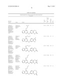 FURO[3,2-d]PYRIMIDINE COMPOUNDS diagram and image