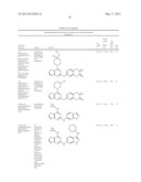 FURO[3,2-d]PYRIMIDINE COMPOUNDS diagram and image