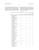 AURORA KINASE MODULATORS AND METHOD OF USE diagram and image