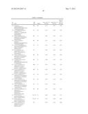 AURORA KINASE MODULATORS AND METHOD OF USE diagram and image