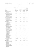 AURORA KINASE MODULATORS AND METHOD OF USE diagram and image