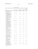 AURORA KINASE MODULATORS AND METHOD OF USE diagram and image