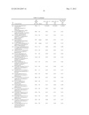 AURORA KINASE MODULATORS AND METHOD OF USE diagram and image