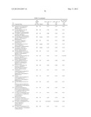 AURORA KINASE MODULATORS AND METHOD OF USE diagram and image