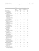 AURORA KINASE MODULATORS AND METHOD OF USE diagram and image