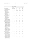 AURORA KINASE MODULATORS AND METHOD OF USE diagram and image