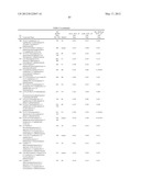 AURORA KINASE MODULATORS AND METHOD OF USE diagram and image