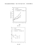 FORMULATION OF QUINAZOLINE BASED EGFR INHIBITORS CONTAINING A ZINC BINDING     MOIETY diagram and image