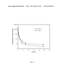 FORMULATION OF QUINAZOLINE BASED EGFR INHIBITORS CONTAINING A ZINC BINDING     MOIETY diagram and image