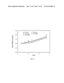 FORMULATION OF QUINAZOLINE BASED EGFR INHIBITORS CONTAINING A ZINC BINDING     MOIETY diagram and image