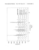 SOLID STATE FORMS OF A POTENT HCV INHIBITOR diagram and image