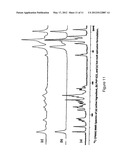 SOLID STATE FORMS OF A POTENT HCV INHIBITOR diagram and image