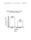 Methods of Treating Lipomas and Liposarcomas diagram and image