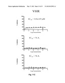 SMALL MOLECULE INHIBITORS OF Dusp6 AND USES THEREFOR diagram and image