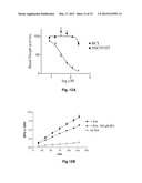 SMALL MOLECULE INHIBITORS OF Dusp6 AND USES THEREFOR diagram and image
