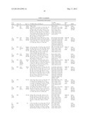 SMALL MOLECULE INHIBITORS OF Dusp6 AND USES THEREFOR diagram and image