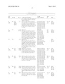 SMALL MOLECULE INHIBITORS OF Dusp6 AND USES THEREFOR diagram and image