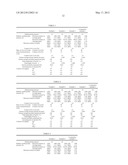 (METH)ACRYLATE POLYMER, A RESIN COMPOSITION AND A SHAPED ARTICLE diagram and image