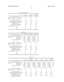 (METH)ACRYLATE POLYMER, A RESIN COMPOSITION AND A SHAPED ARTICLE diagram and image