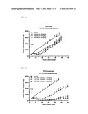 Multifunctional Forms of Polyoxazoline Copolymers and Drug Compositions     Comprising the Same diagram and image