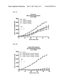 Multifunctional Forms of Polyoxazoline Copolymers and Drug Compositions     Comprising the Same diagram and image