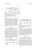 Multifunctional Forms of Polyoxazoline Copolymers and Drug Compositions     Comprising the Same diagram and image