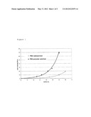 POLYIMIDE MEMBRANES MADE OF POLYMERIZATION SOLUTIONS diagram and image