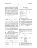 Composition having hase rheology modifiers diagram and image