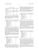 Composition having hase rheology modifiers diagram and image