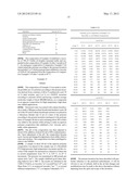 Composition having hase rheology modifiers diagram and image