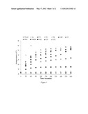 DEVICES FOR THERMALLY INDUCED TRANSFORMATIONS CONTROLLED BY IRRADIATION OF     FUNCTIONALIZED FULLERENES diagram and image