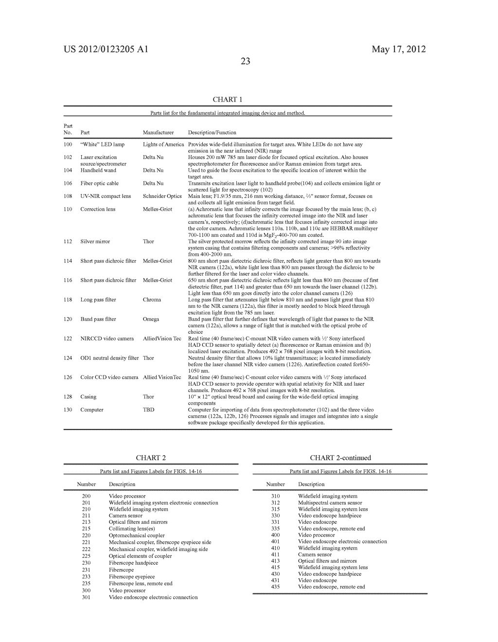 ADDITIONAL SYSTEMS AND METHODS FOR PROVIDING REAL-TIME ANATOMICAL GUIDANCE     IN A DISGNOSTIC OR THERAPEUTIC PROCEDURE - diagram, schematic, and image 63