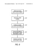 MONITORING CARDIAC OUTPUT AND VESSEL FLUID VOLUME diagram and image