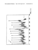 METHOD AND APPARATUS FOR DETERMINING HEART RATE VARIABILITY USING WAVELET     TRANSFORMATION diagram and image