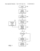 Method of Assessing Central Arterial Stiffness Using Mri, Method of     Assessing Vascular Function Including Arterial Stiffness, Applications     Program and Media Embodying Same diagram and image