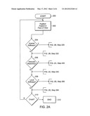 Method of Assessing Central Arterial Stiffness Using Mri, Method of     Assessing Vascular Function Including Arterial Stiffness, Applications     Program and Media Embodying Same diagram and image