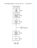 Method of Assessing Central Arterial Stiffness Using Mri, Method of     Assessing Vascular Function Including Arterial Stiffness, Applications     Program and Media Embodying Same diagram and image