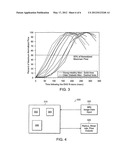 Method of Assessing Central Arterial Stiffness Using Mri, Method of     Assessing Vascular Function Including Arterial Stiffness, Applications     Program and Media Embodying Same diagram and image