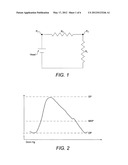 Haemodynamic data estimation diagram and image