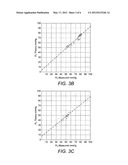 Haemodynamic data estimation diagram and image