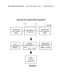 Systems And Methods For Measuring And Modeling In Vivo Manganese Ion     Transport In A Subject diagram and image