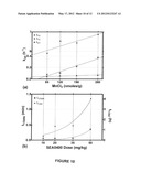 Systems And Methods For Measuring And Modeling In Vivo Manganese Ion     Transport In A Subject diagram and image