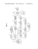 ULTRASONIC DIAGNOSTIC APPARATUS AND ULTRASONIC MEASUREMENT METHOD diagram and image